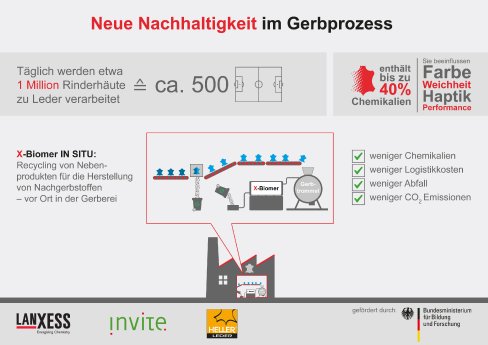 LXS-Infografik_X-Biomer_2.jpg