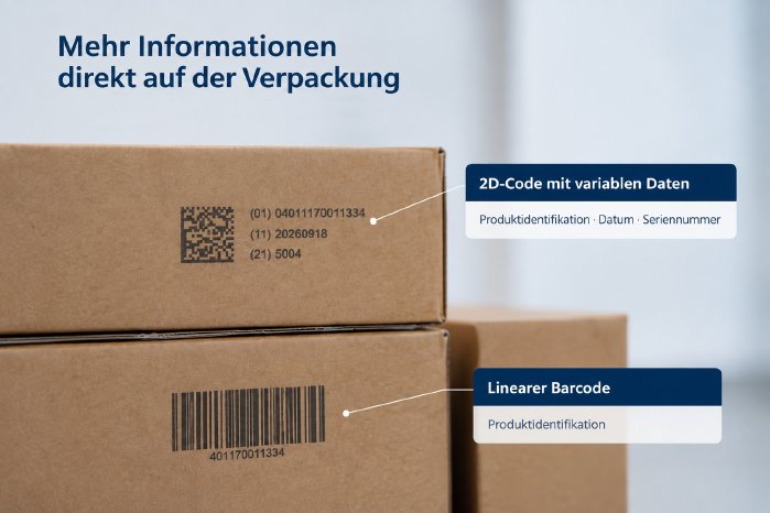 2d-code-variable-daten-verpackung-direktdruck.jpg