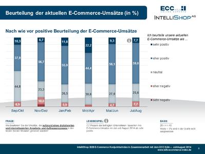 B2B E-Commerce Konjunkturindex - Beurteilung E-Commerce Umsätze