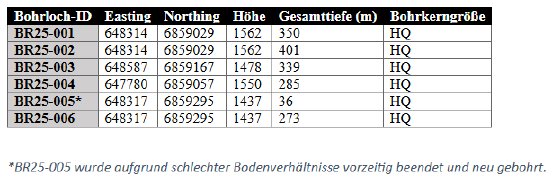 Tabelle 3.PNG