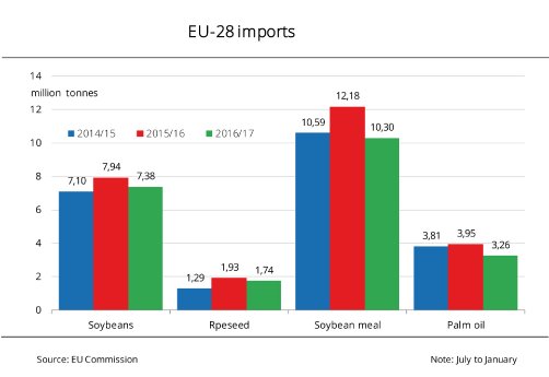 17_05_EN_EU_28_imports_fall_short_of_estimates.jpg