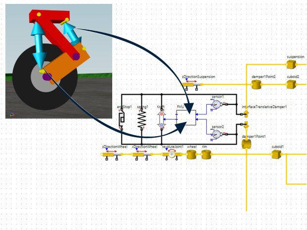 Bild 3 ACE digitale Zwillinge Simulationsmodell 3D Flugzeug-Fahrwerk.jpg