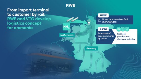 Infographic RWE+VTG ammonia_EN.jpg