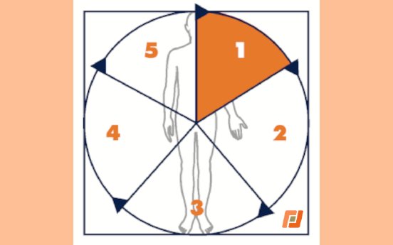 IWiG - Warum Prozessdokumentation fehlt und nicht wirkt.png