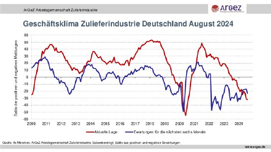 ArGeZ-Geschäftsklima.pdf