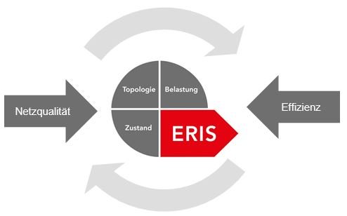 Abbildung 1 - ERIS-Ansatz.JPG