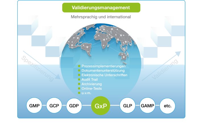 CS_Grafik_Validierung und GxP_RGB.PNG