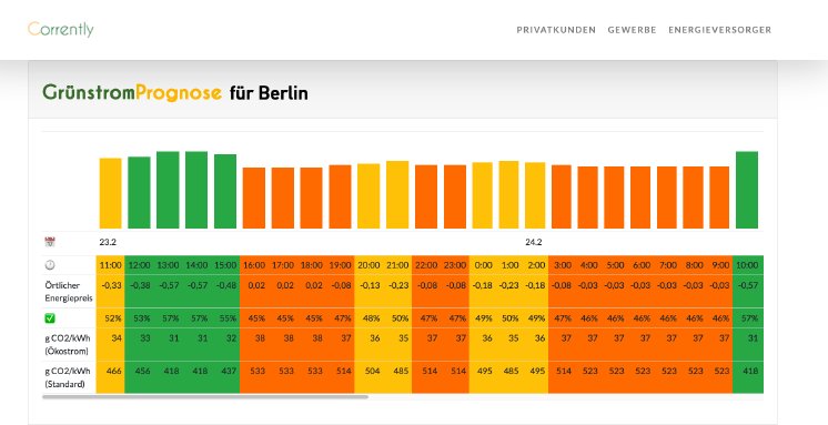 Grünstromindex Berlin mit CO-2 Index .png
