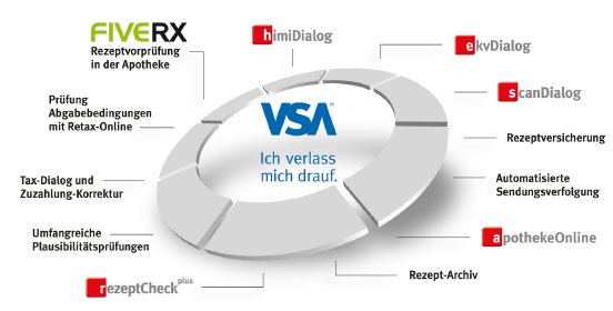 VSA Pressemitteilung_VSA-Sicherheitssystem gegen Retaxationen_Grafik Sicherheitssystem.jpg