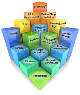 e-vendo-system-uebersicht.jpg