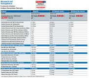 Der nutzerorientierte Breitband-Benchmark zeigt drei Mal 