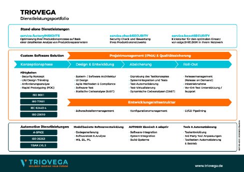 TRIOVEGA_ServicePortfolio_de.pdf