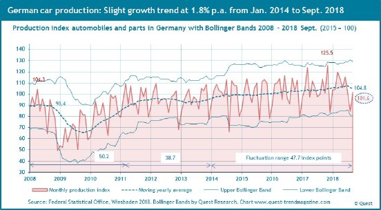 Car-production-germany-2008-2018-September.jpg