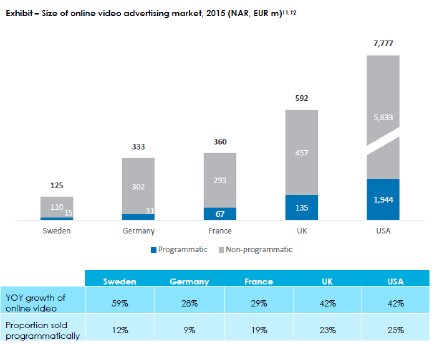 Online Video Advertising Market.PNG