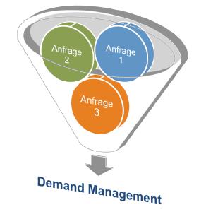 Demand Management von Can Do
