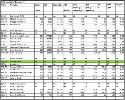 Revitalized Cassiar Gold Cashed Up, Already Owning 1Moz Gold And Aiming For Much More