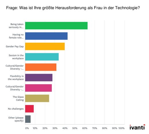 Herausforderungen für Frauen in Tech-Branchen.jpg