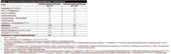 Tabelle 1.JPG
