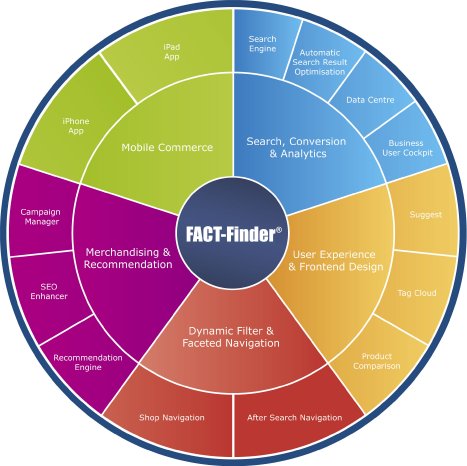 FACT-Finder_Features_Diagramm.jpg