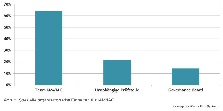 Spezielle organisatorische Einheiten für IAM IAG