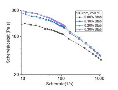online-rheologie-fliesskurven-03a.jpg