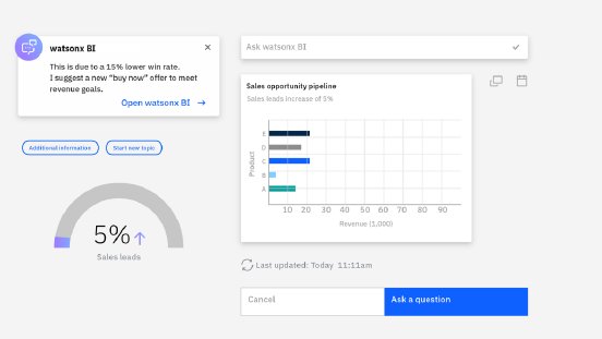 watsonx-bi-assistant-use-case-sales-1024x576.png