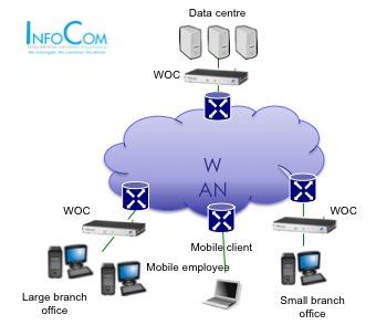 Application Performance Management in the Enterprise