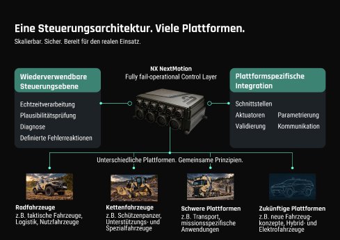 T3_ANG_Blog_t3_Visual_DE.jpg