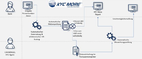KYC Transparenzregister.png