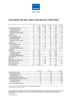 jenoptik-kennzahlen-q3-9m-2023.pdf