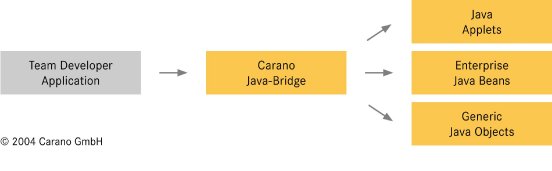Carano_Grafik_Java-Bridge_070704.jpg