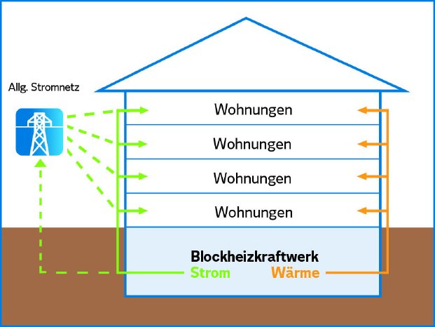 Hausstrom_Grafik.jpg
