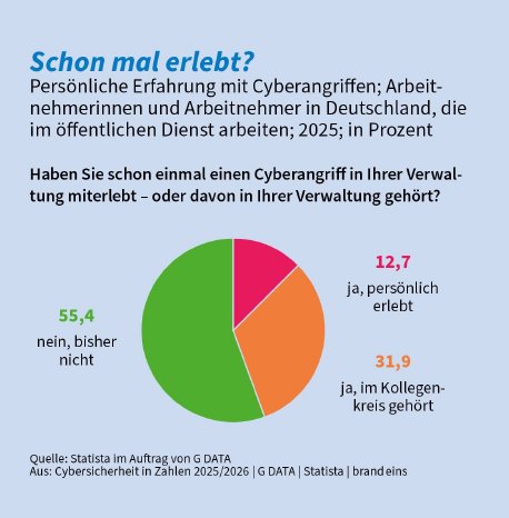 010_Schon mal erlebt_300.jpg