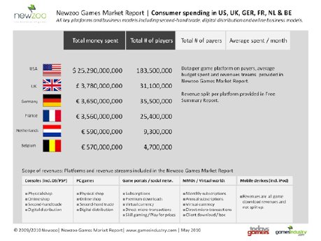 GamesMarketReport_Spending.jpg