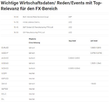 2024-08-01 12_49_16-Forex Levels am Mittag - JRC.png