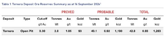 TesoroGold_18-09-2026_DEPRcom.001.png