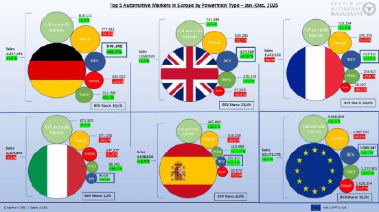 Neuzulassungen Europa 2025.jpg