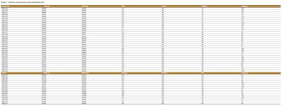 Tabelle 2.PNG