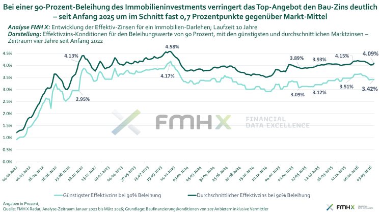 Grafik_2_-_zur_PM_FMHX_19.03.2026.jpg