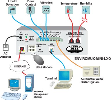 enviromux-mini-lxo_dia.gif