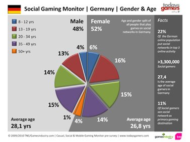 Social_Gaming_Monitor_Germany.jpg