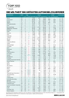 20200703_BERYLLS_Global-TOP-100_Tabelle.pdf