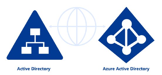 Zusammenwachsen-von-AD-und-Azure-AD-768x356.png