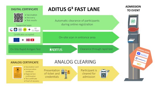 ADITUS-G³-Fast-Lane-EN-v2.1-2021-07-07.png