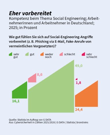 009_Eher vorbereitet.jpg
