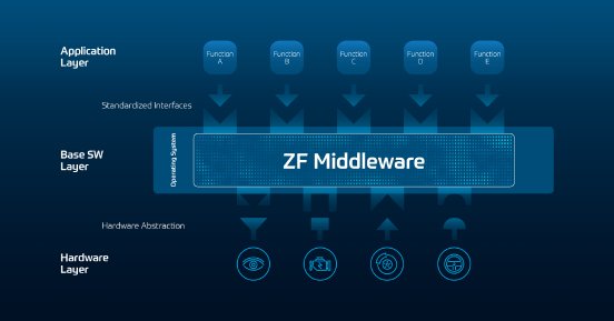 2020-12-15_PI_ZF_Pre-CES2021_02a_Middleware.jpg