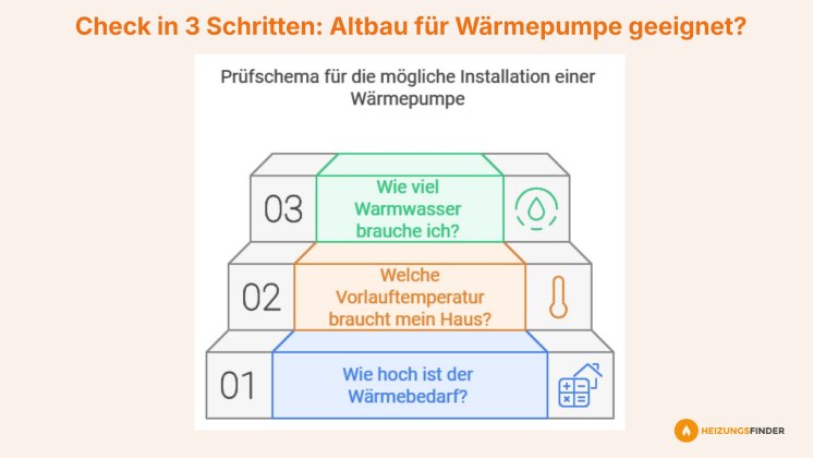 check-altbau-fuer-waermepumpe-geeignet.jpg