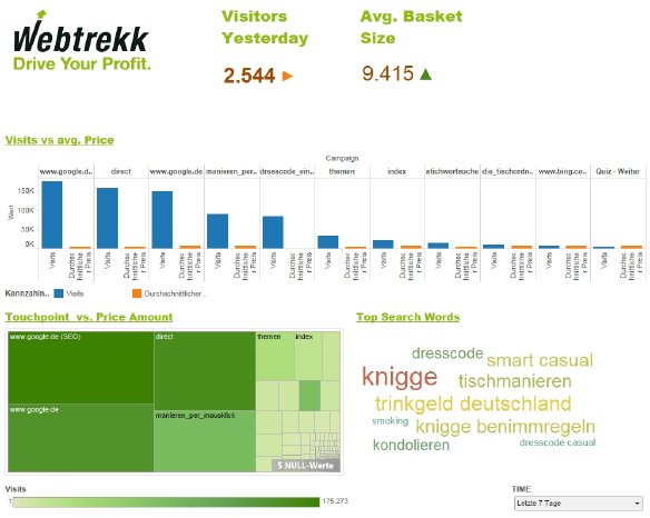 Digital-Data-Warehouse-Screenshot-Marketing_Dashboard.jpg