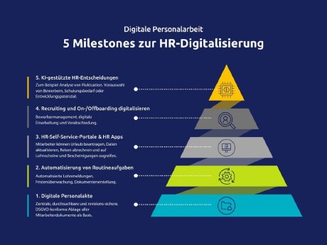 Digitalisierung-in-der-Personalabteilung-r6f36wb6eui8184x49d0685l8og7mbu1r6rb2wwow0.jpg