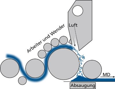 Schematische Darstellung des Airlay-Prozesses. © Fraunhofer ITWM